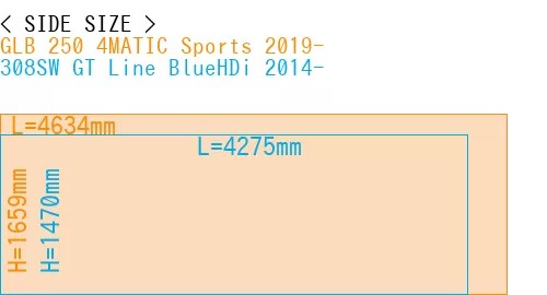 #GLB 250 4MATIC Sports 2019- + 308SW GT Line BlueHDi 2014-